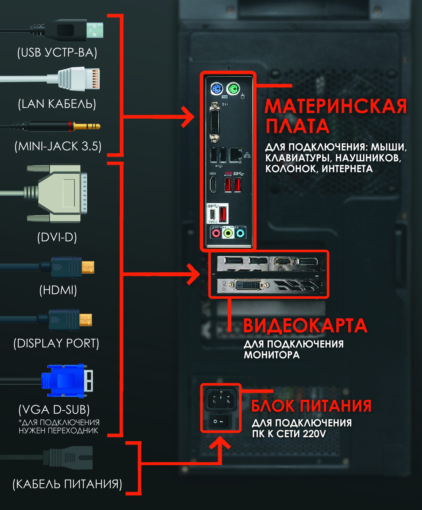 Как подключить компьютер?